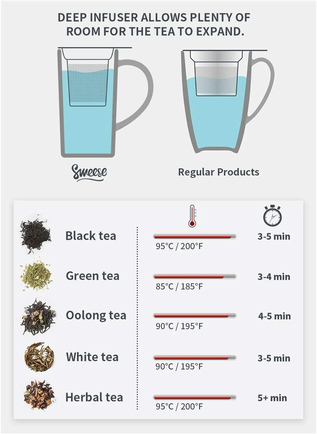 Promo ๐ Sweese Tall Porcelain Tea Infuser ๐ 5 Promo ๐ Sweese Tall Porcelain Tea Infuser ๐ - Image 5