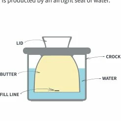 Deals 😀 New Porcelain Sweese Butter Crock ❤️ -SWEESE Shop 71s47O2i3KL. AC SL1500 2d5549ad 118a 4d1a 8266 f0339f9a7636