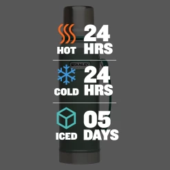 Best Sale 👍 Stanley Classic Legendary Bottle | 1.1 QT ⭐ -SWEESE Shop B2B Web PNG STAN 1 1QT CLASSIC VAC BTL HAMMERTONE GREEN eaa8ca1a 3d49 4a0f 821c d2196b345b43